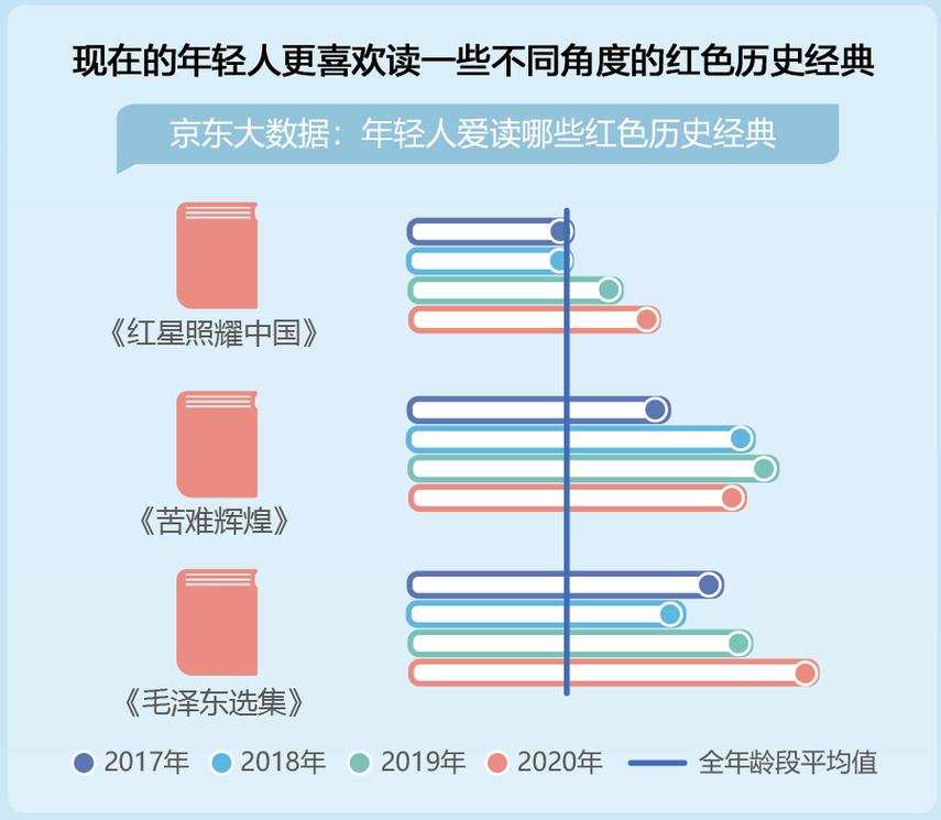 毛选在线阅读｜毛泽东选集全集电子版｜经典著作免费阅读