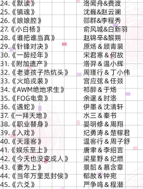耽美小说在线看｜热门高人气BL文免费阅读推荐